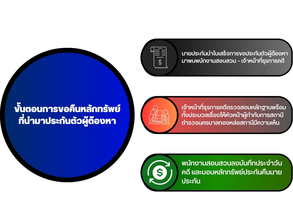สอบ6